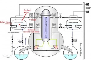 Isolation-condenser