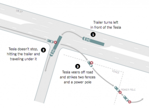 Tesla crash